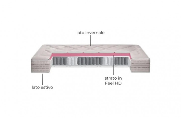 Materasso Falomo Balance Giubileo