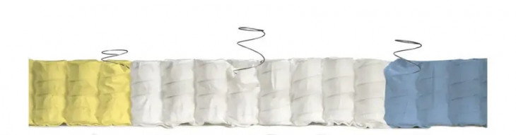 Materasso Falomo Molle Indipendenti Balance De Luxe